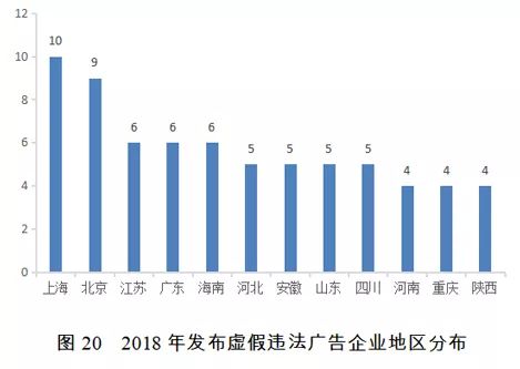 2018年失信黑名單年度分析報(bào)告發(fā)布 科技推廣與應(yīng)用服務(wù)行業(yè)成關(guān)注焦點(diǎn)