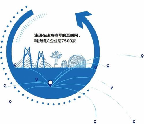 橫琴合作區(qū) 科創(chuàng)引領(lǐng)四大產(chǎn)業(yè)布局，格力小米搶灘入駐